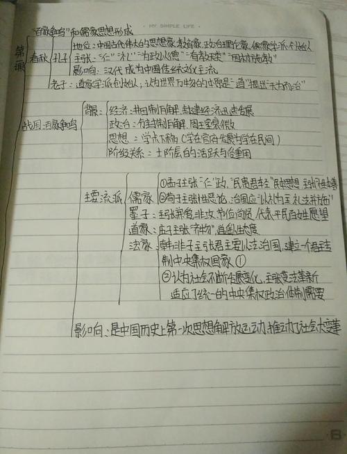 高中历史百家争鸣易混考点对比表