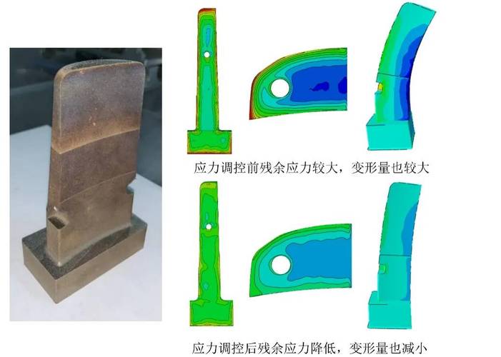 铝合金铸件残余应力检测剖面图