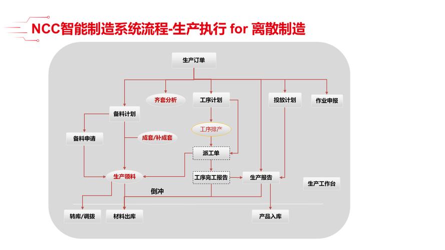 批量生产优化：从抠细节到赚真金的落地逻辑