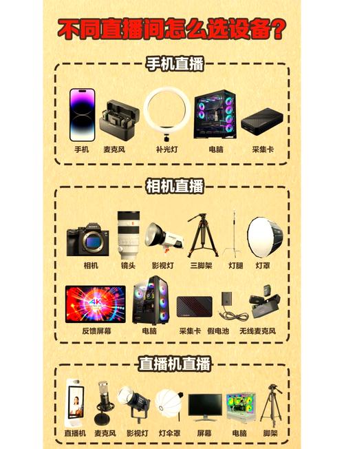 新手直播带货设备清单实拍图