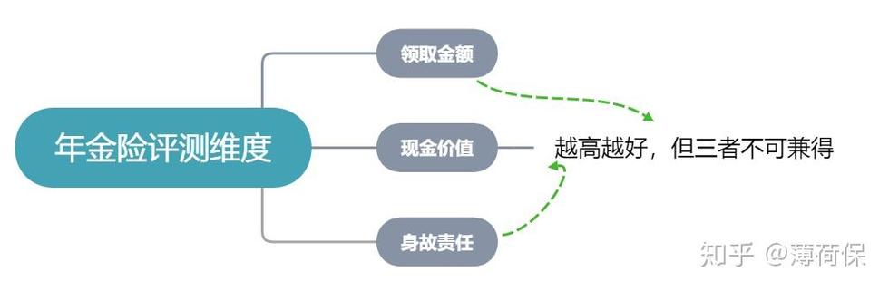 组合方式的取舍:串接不是越长越好