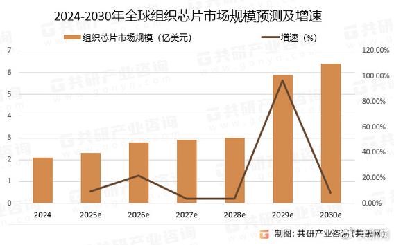 全球数据分片市场规模增长趋势2025