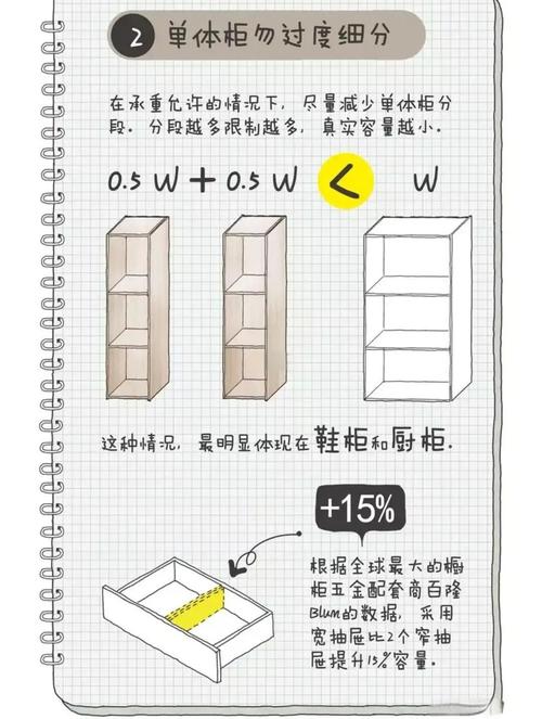 收纳扩容避坑问答
