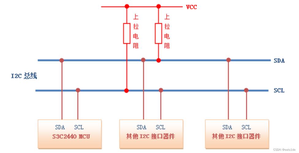 多种工业现场总线协议对比图