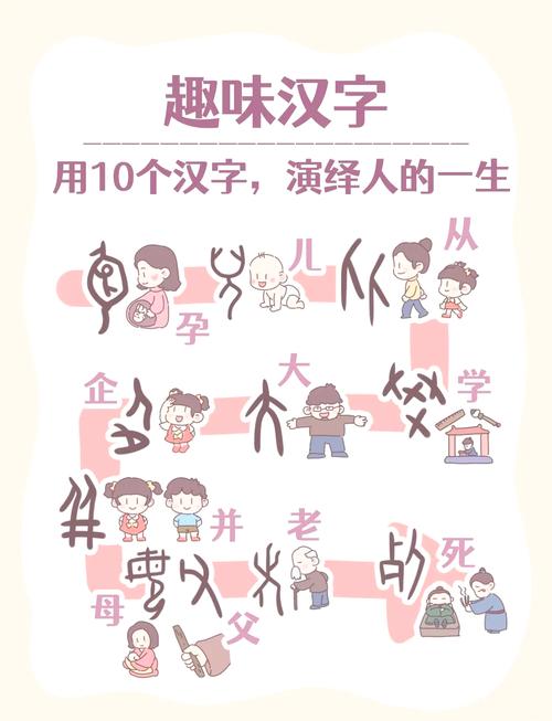 在家就能玩的四个字体演变小游戏