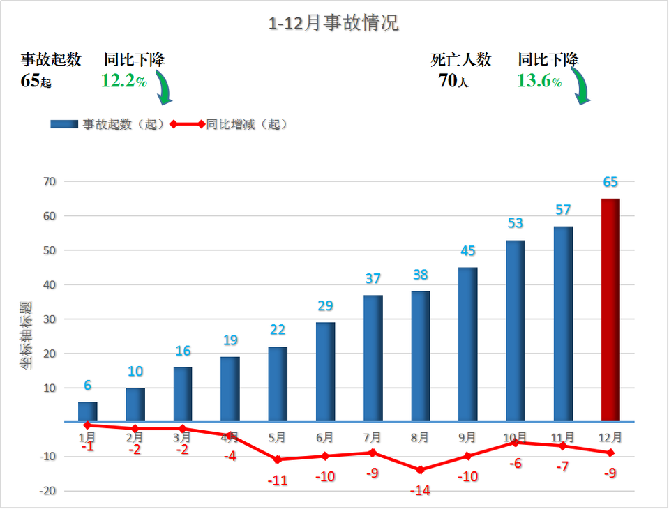 2020-2022紧急避险案件认定结果统计图