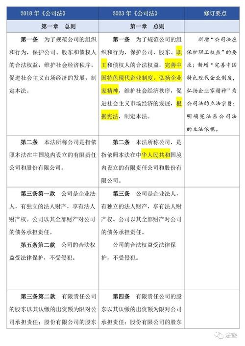2023公司法股东出资义务条款原文对比图