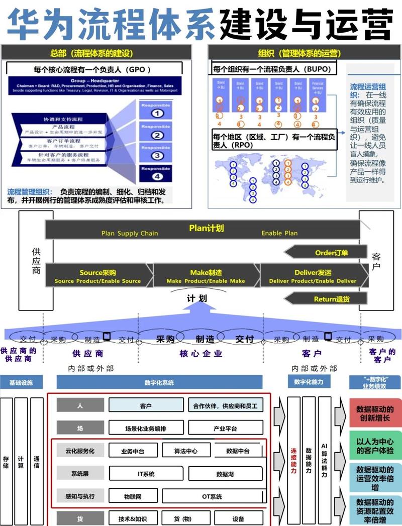 企业品牌语义建设关键词聚类与内容矩阵流程图