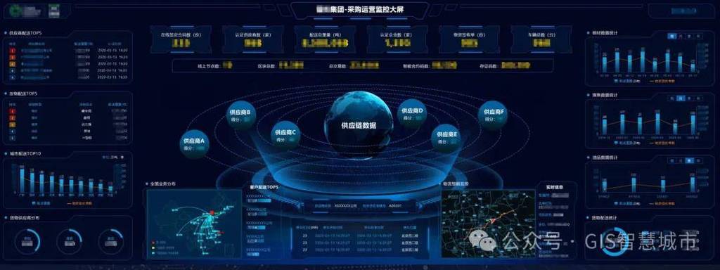 SHEIN柔性供应链数据大屏实时调度