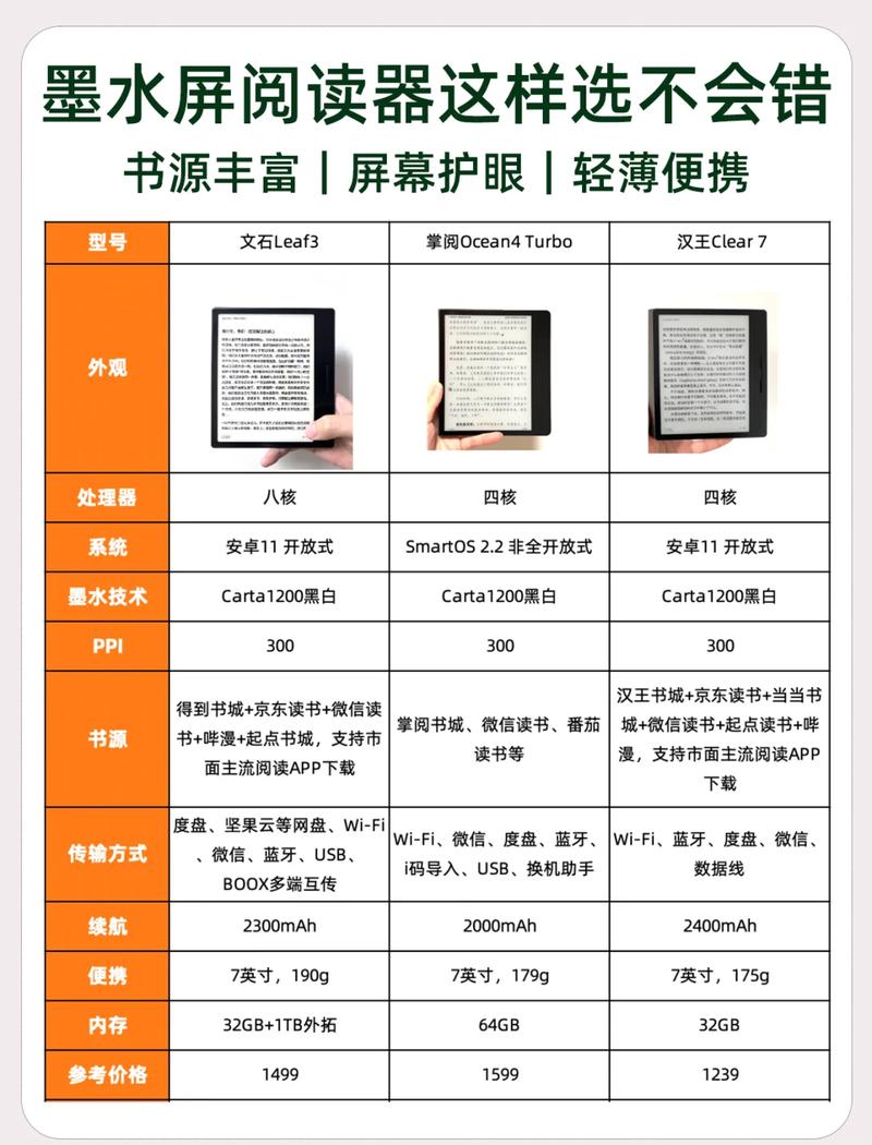 小学生使用墨水屏阅读器对比纸质书阅读