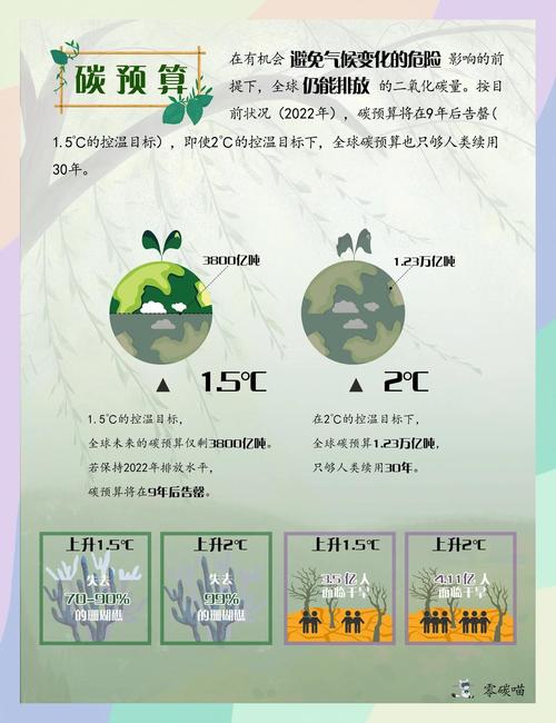 预算与环保问题