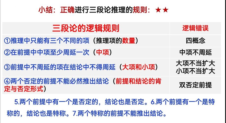 法律适用三段论推理示意图
