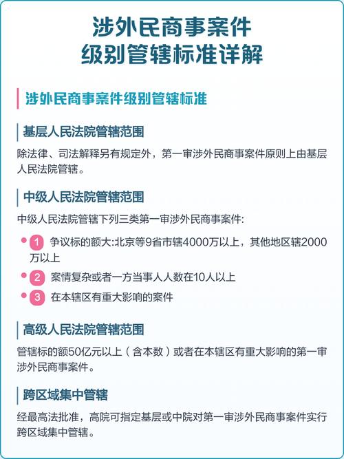 涉外民商事管辖连接点示意图