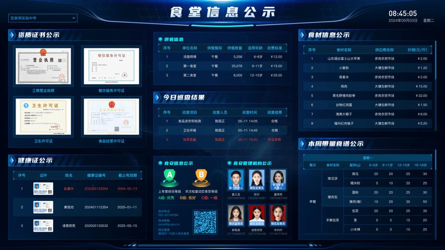 大学食堂消费大数据隐形资助系统