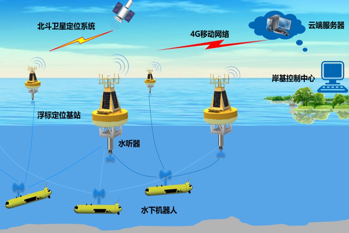 刺破通信盲区：空天地一体化网络的落地痛点与破局方向