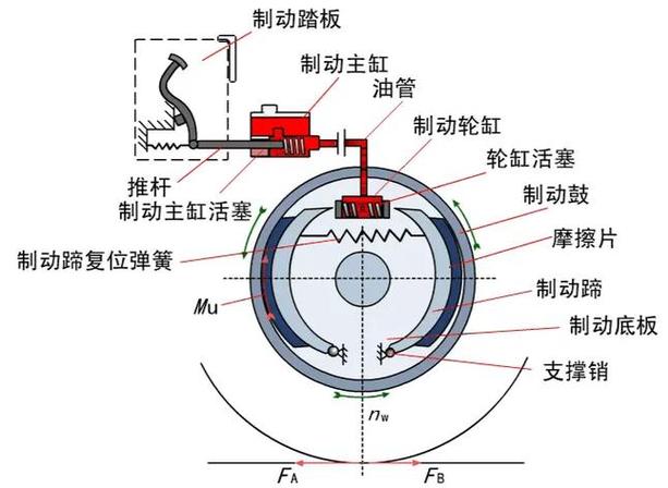 工业制动器扭矩计算示意图