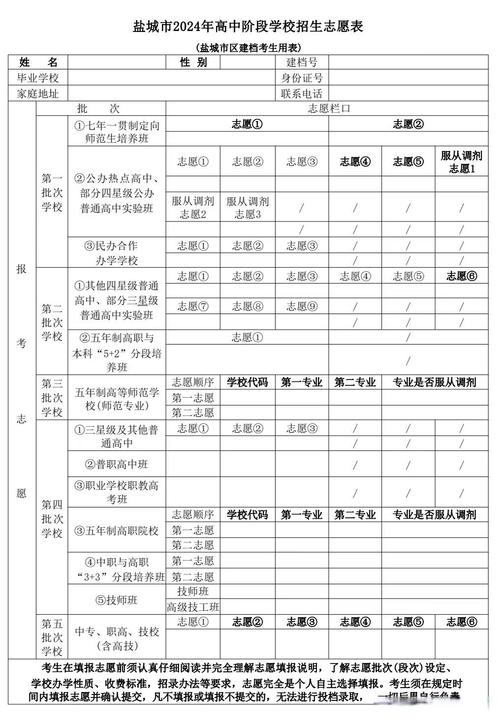 中考志愿填报高中分层匹配对照表