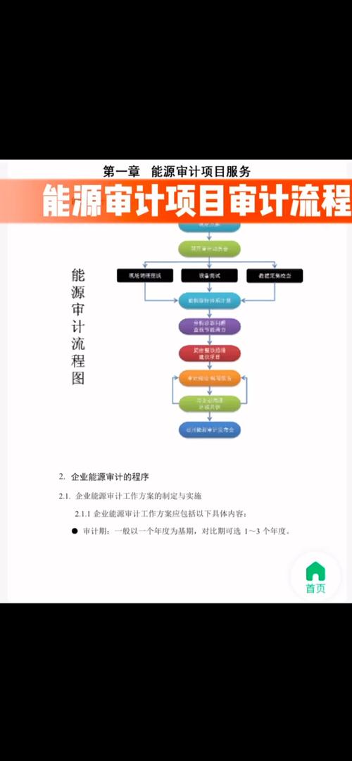做一次有效的能源审计，分几步？