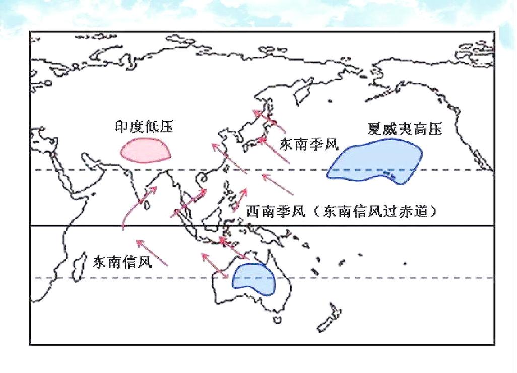 南亚夏季风西南风成因示意图