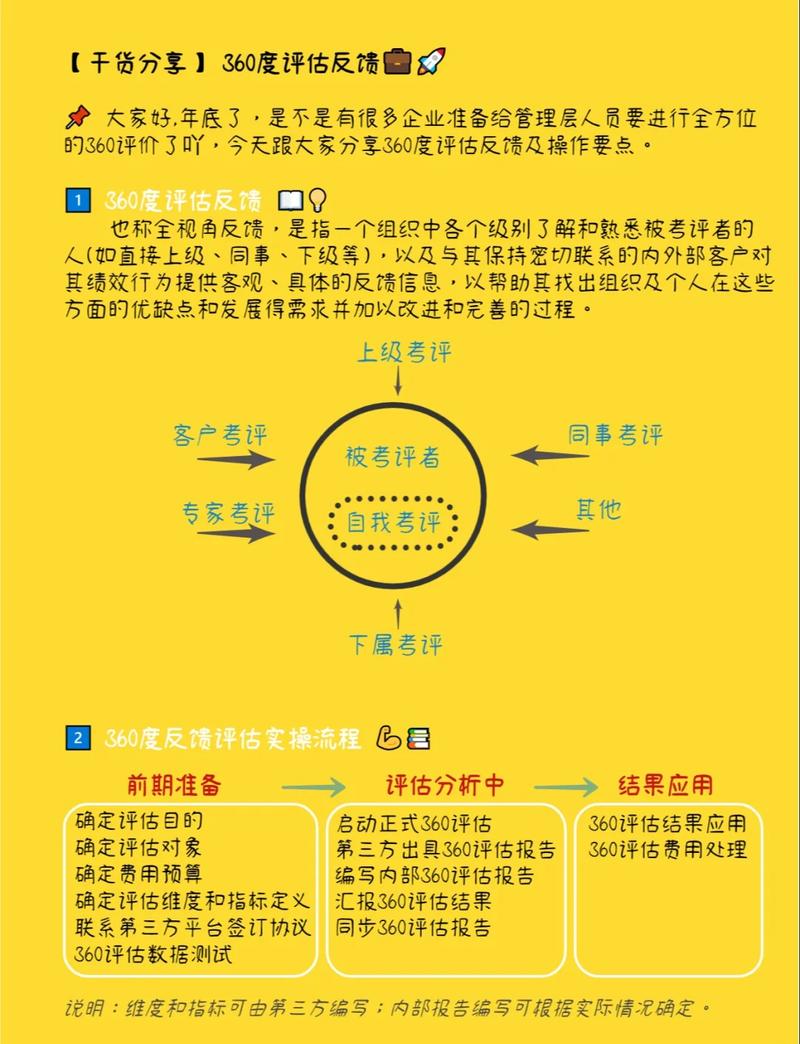 五、评估反馈机制比想象中更重要