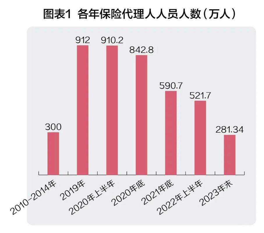 保险合同纠纷案件数量趋势图