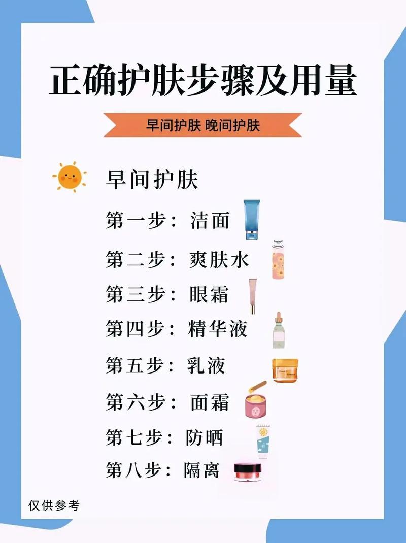 早护肤步骤拆解,避开90%的人踩的坑