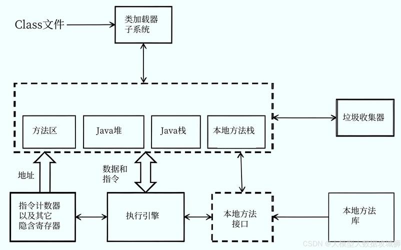 Java 反序列化漏洞利用链与攻击路径示意图