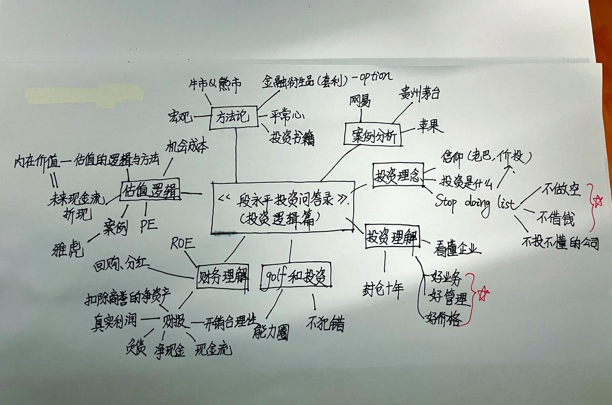 画思维导图,这三个坑千万别踩