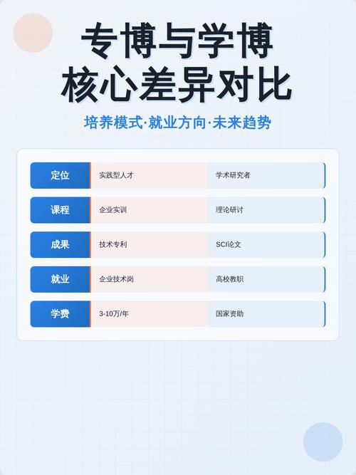 高校与企业技术项目合作期望差异对比图