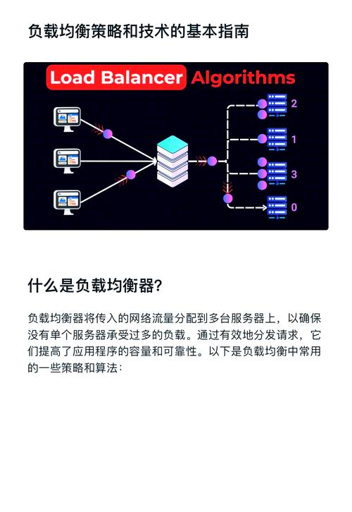 全球数据中心流量调度负载均衡示意图