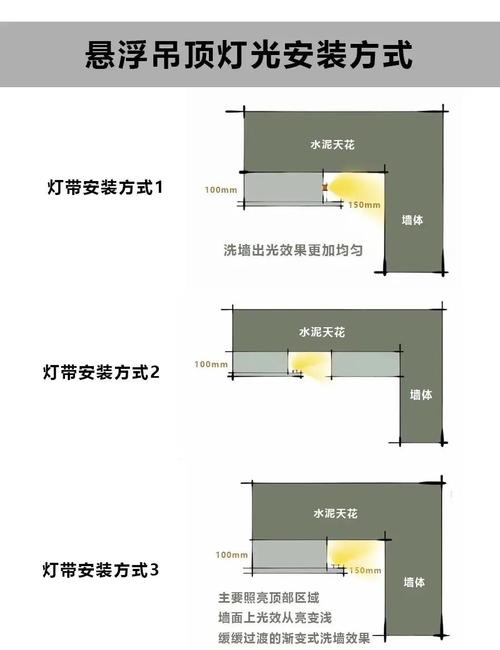 步入式衣帽间顶部灯带安装施工图