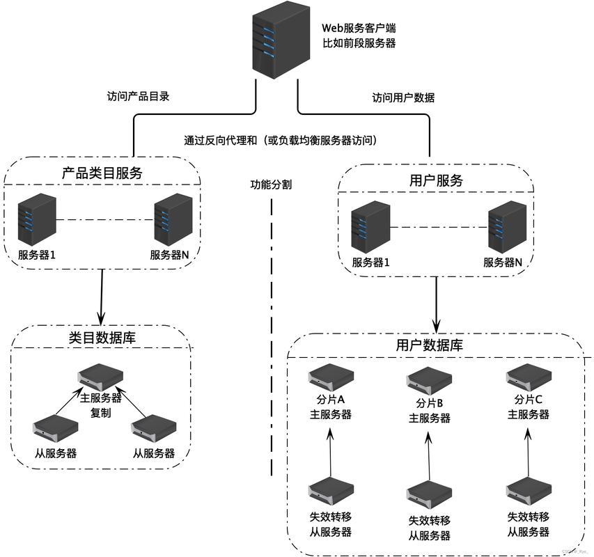 存储架构分层示意图高清