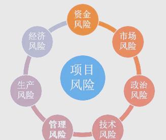 四、风险防范:不想被坑,就得这么干