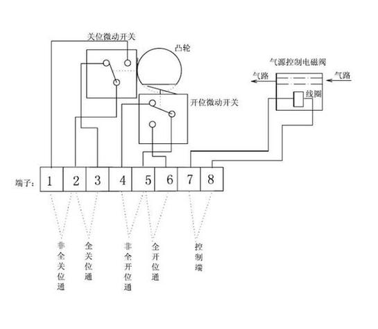 高校机械实训台气动阀接线实物图