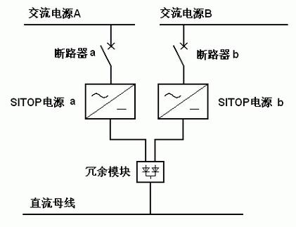工业交换机双电源冗余接线示意图