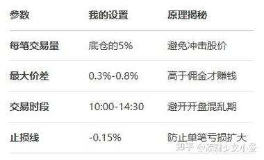 踩了坑，直接能用的反击动作清单