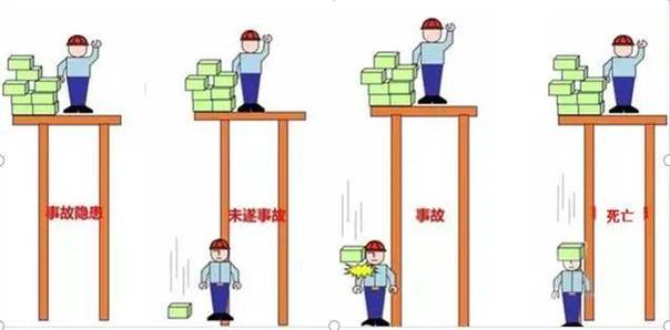 工厂维修中未执行锁定导致的事故模拟图