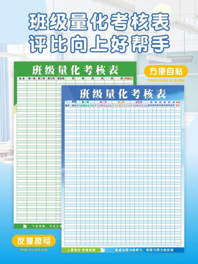 高中教室墙上张贴学生个性化成绩单模型展示