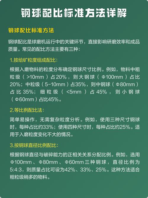钢球配比：不是按吨买就行