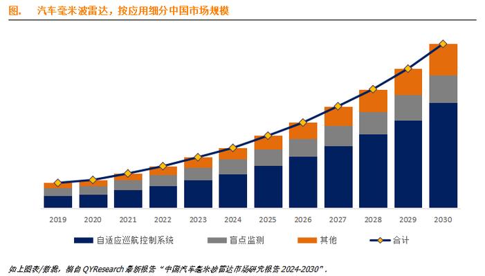 未来三年，毫米波雷达的真实增量在哪里
