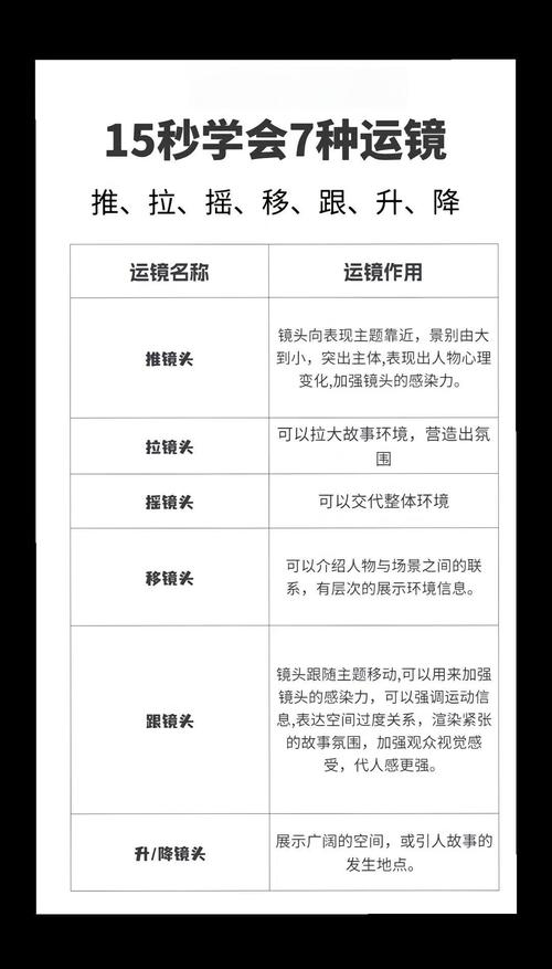 拍移动运镜，这招90%的新手都不知道