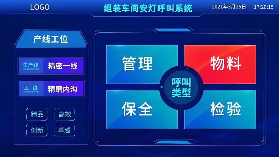 2025年，安灯系统的几个新玩法