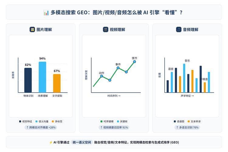 内容更新频率与AI收录引用关系曲线图