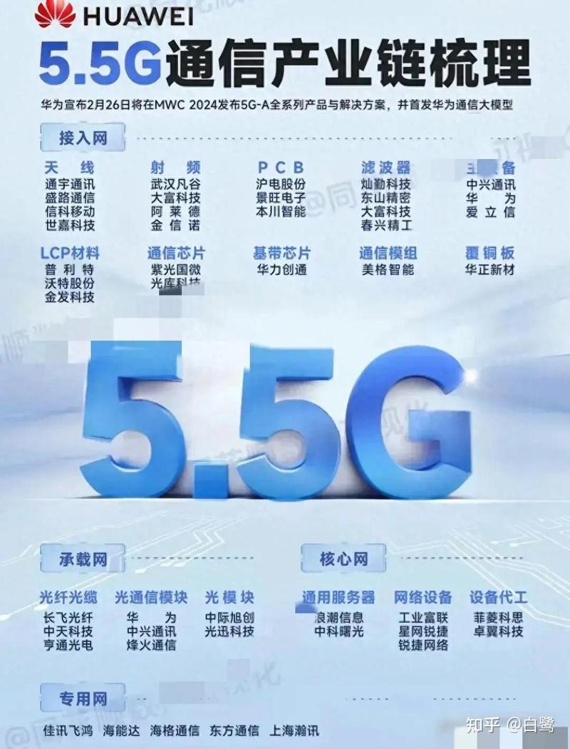 5G产业应用落地慢，最大的坑在哪？