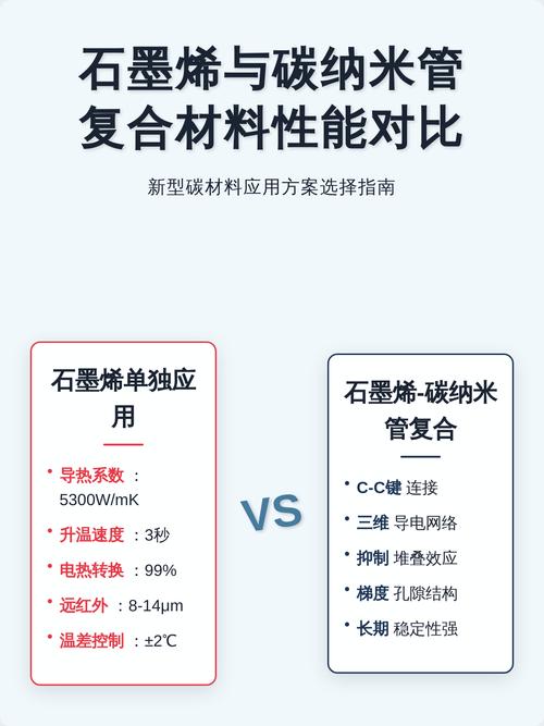 石墨烯材料实物与概念产品对比图