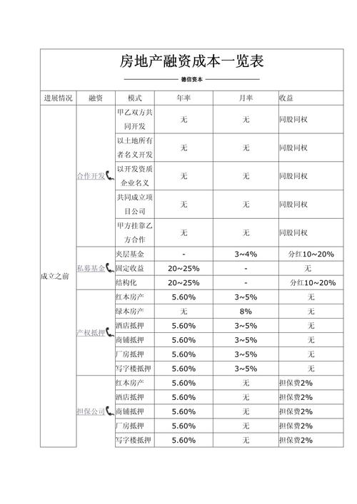 地产贷款租金成本计算表格