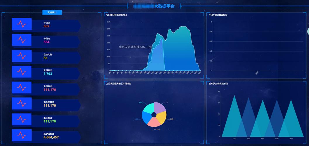 智慧零售客流统计结构化数据标注样图