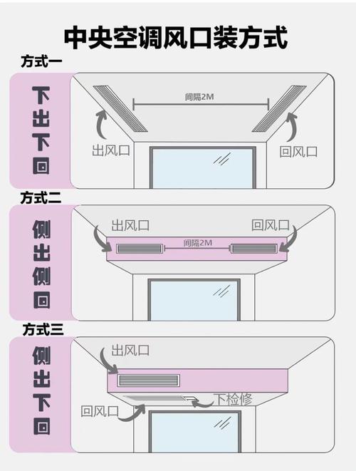 新风系统进风口安装位置错误示意图