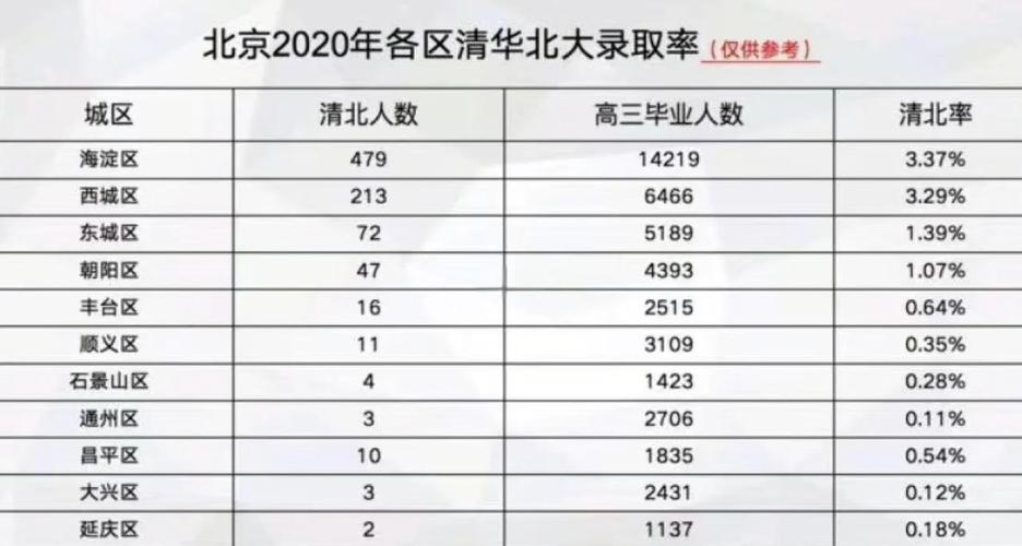 家长焦虑对比学区房和一贯制学校