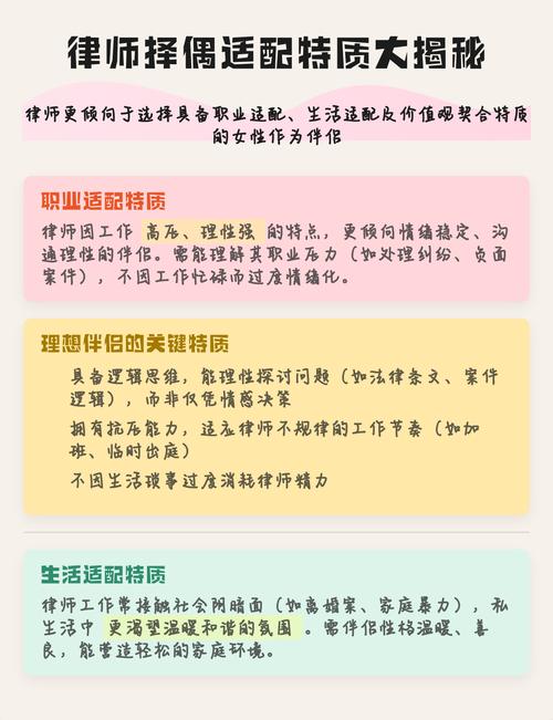 不同类型纠纷的律师适配参考